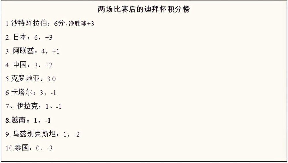 比赛焦点瞬间：第1分钟，萨卡右路横传门前被阿利森扑出不远第二点热苏斯弧顶凌空打门被挡出底线。